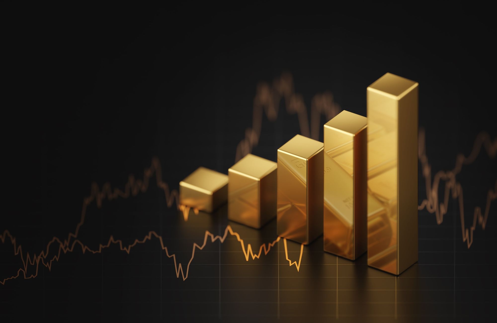Gold Price